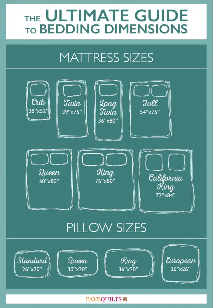 Bedding Size chart for Crib, Twin, Full, Queen and King beds with pillow sizing